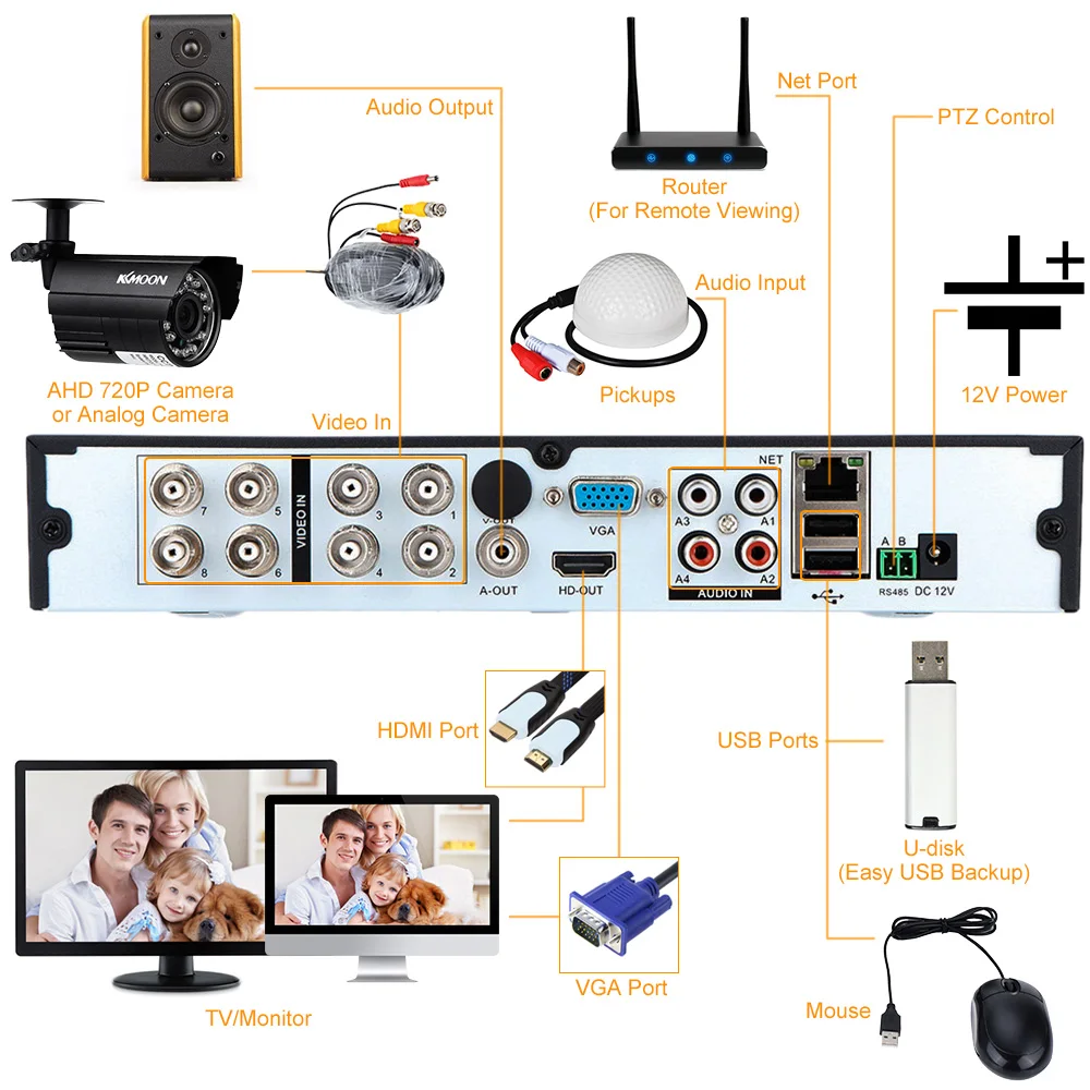 KKMOON 8 CH CCTV системы 720 P AHD DVR Комплект HDMI 4 шт. 1,0 мегапикселей IR водонепроницаемые камеры домашняя система видеонаблюдения комплект