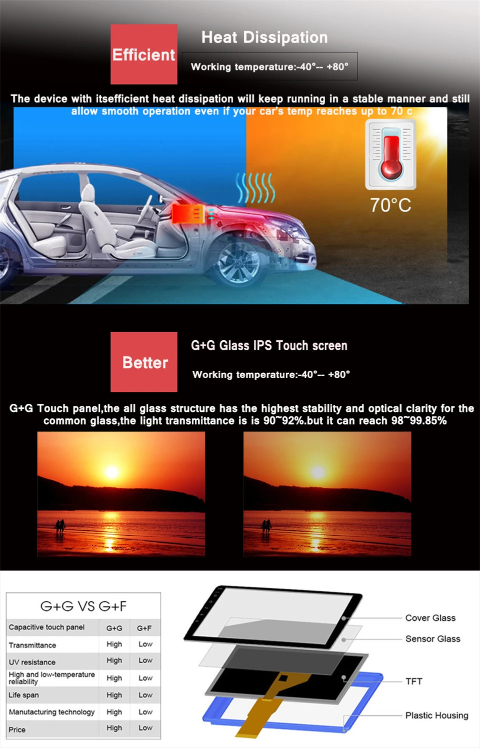 10 ''2DIn 4+ 64G Android 10,0 автомобильный dvd gps плеер для hyundai Solaris Verna Accent автомобильный головной убор радио плеер навигация gps dvd