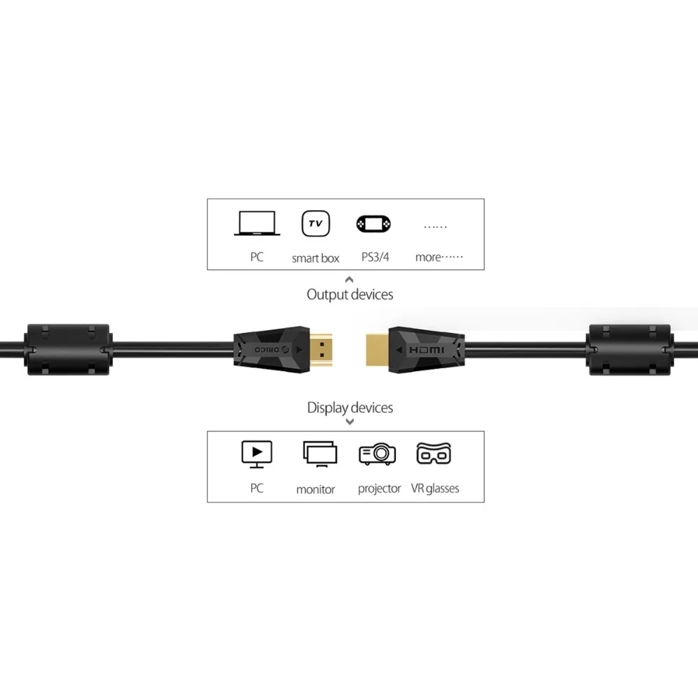 Кабель ORICO 2 0 4K 3D 18 Гбит/с магнитной петлей для PS4 TV Box xbox 360 проектор кабель|Кабели