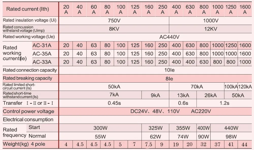 3-полюсный 3 фазный автоматический переключатель передачи ats 100A 220 V/230 V/380 V/440 V