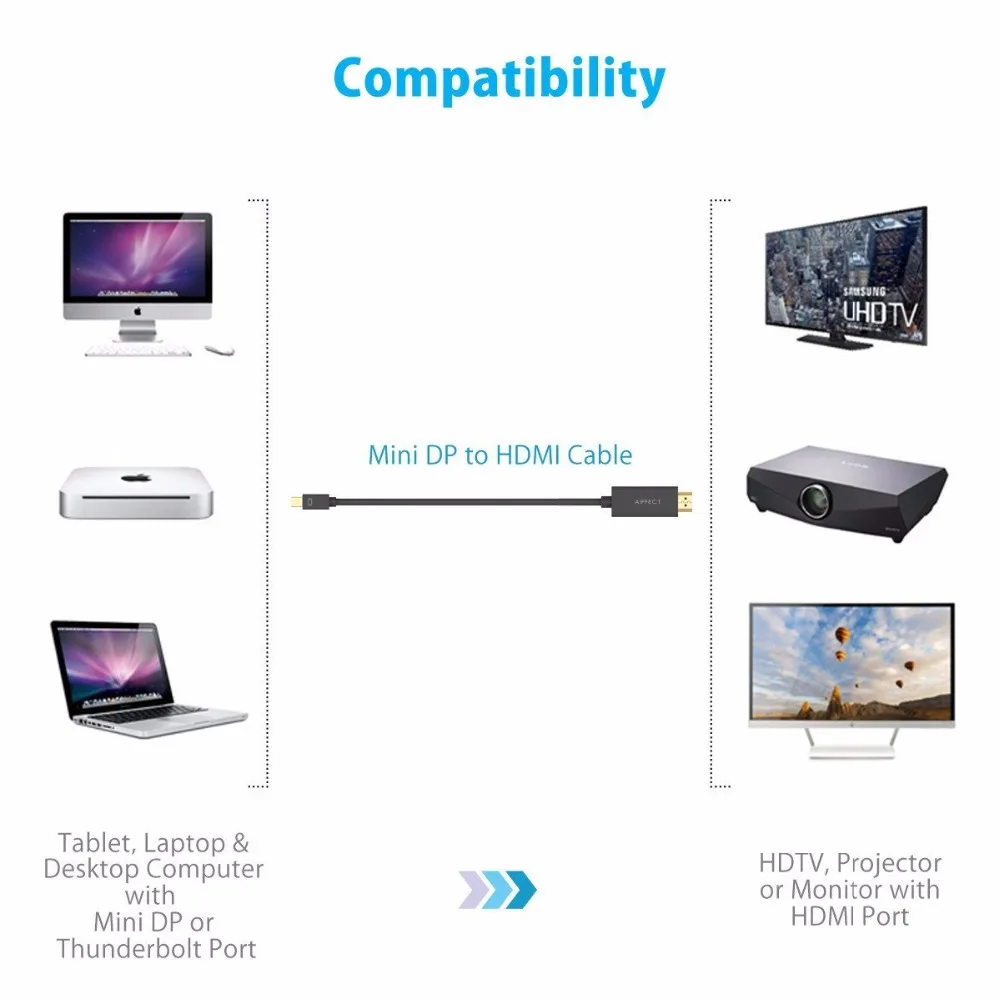 AIFFECT Mini кабель DP-HDMI DisplayPort Thunderbolt порт HDMI 1080P для Macbook Pro Air проектор камера ТВ