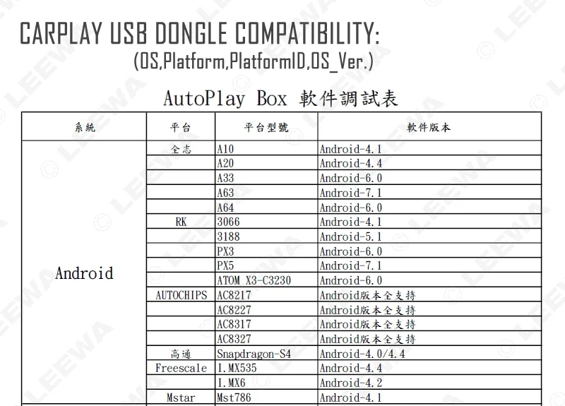 LEEWA USB ключ работает с Apple iOS CarPlay Android авто для автомобиля Android системы головное устройство навигационный плеер# CA5926