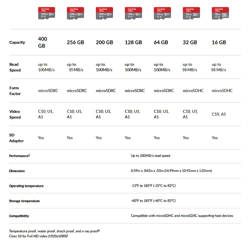 SanDisk Ultra карта памяти 256 ГБ 128 Гб 64 32 UHS I Micro sd класс 10 1 флэш tarjeta Microsd TF карты для