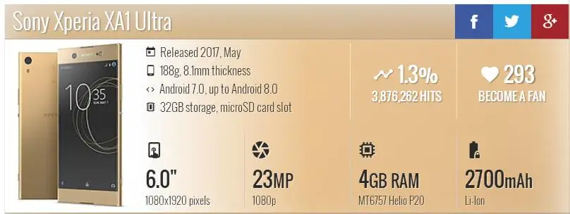 Разблокированный мобильный телефон sony Xperia XA1 Ultra 6,0 дюймов, Восьмиядерный, 4 Гб ОЗУ, 32 Гб ПЗУ, 23 МП, LTE 1080 P, две sim-карты