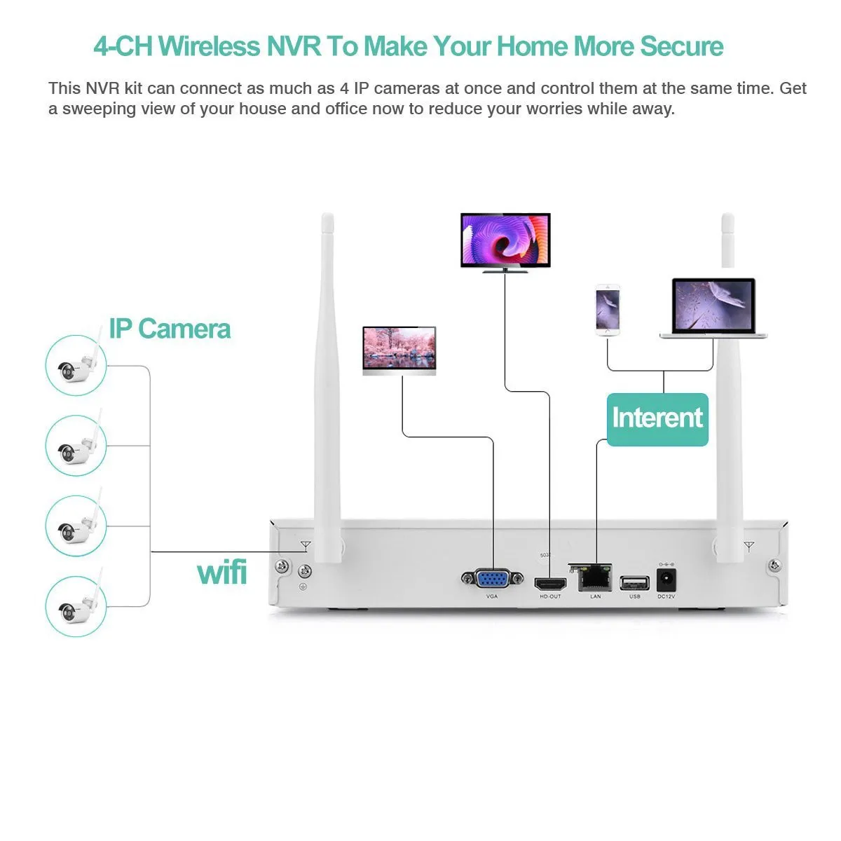 Система видеонаблюдения 2.0MP 4CH WIFI 4 шт. 1080P наружный беспроводной комплект