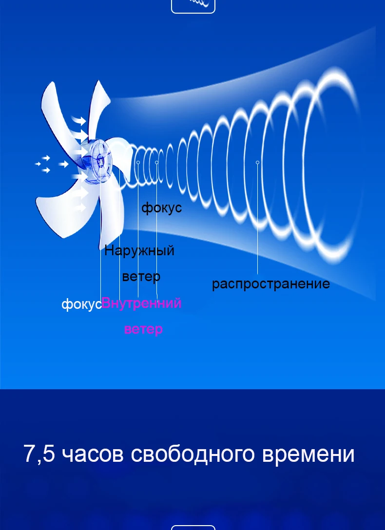 Вентилятор настенный вентилятор кондиционер небольшой Кондиционер техника портативный вентилятор постоянный вентилятор