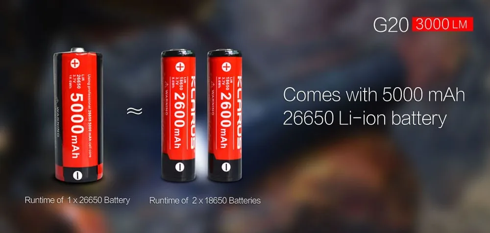 KLARUS G20 USB Перезаряжаемый светодиодный светильник фонарь с 26650 батареей 3000 люменов CREE XHP70 N4 светодиодный светильник с двойным переключателем