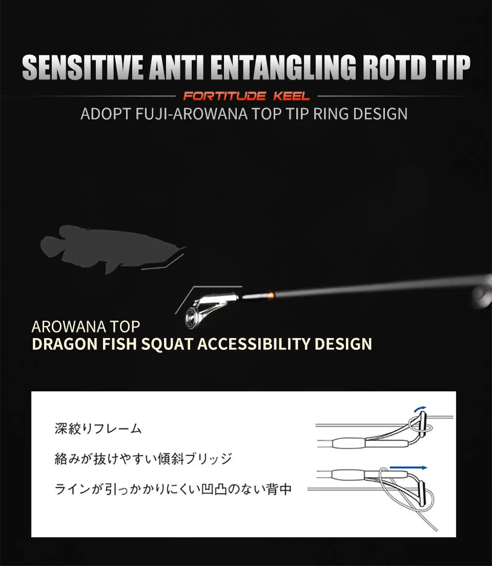 Kingdom Fortitude Keel III Углеродные литые удочки с направляющей FUJI 2,4 М 2,7 М Удочки MH быстрое действие Фидер для путешествий