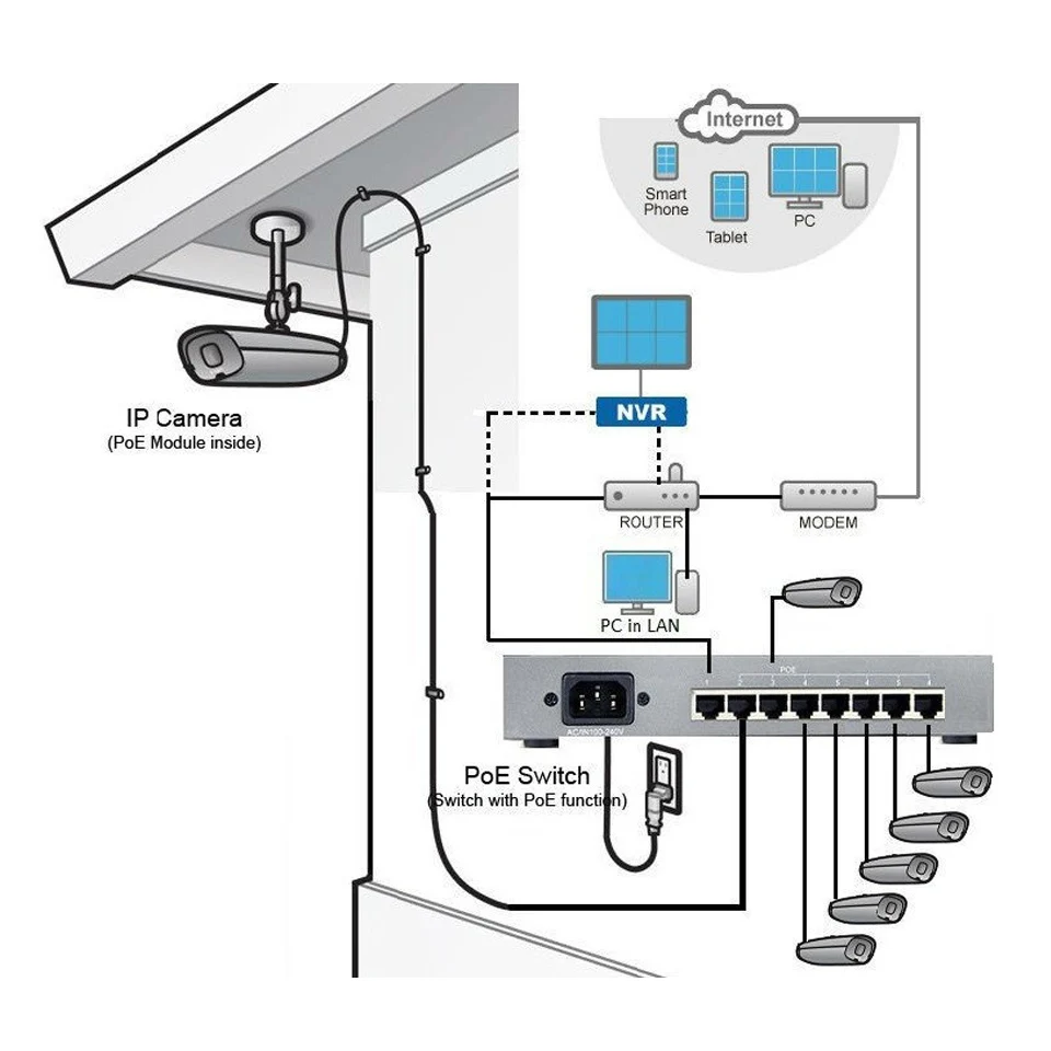 BESDER 802.3af/at 8CH POE коммутатор 10 портов 10/100 Мбит/с CCTV коммутатор 250 передача сигнала 8 POE портов 1 NVR+ 1 порт подключения 123,2 Вт