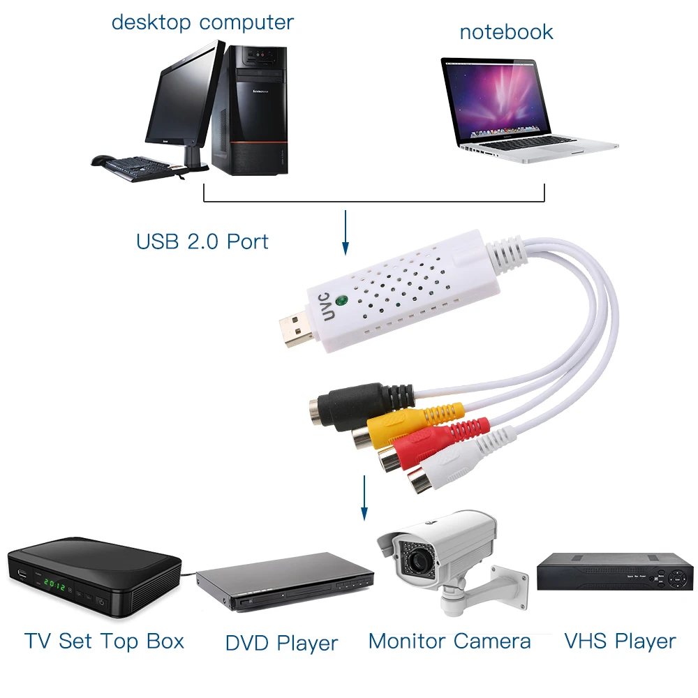 USB 2 0 DVR видео аудио камера видеонаблюдения записывающее устройство адаптер карта