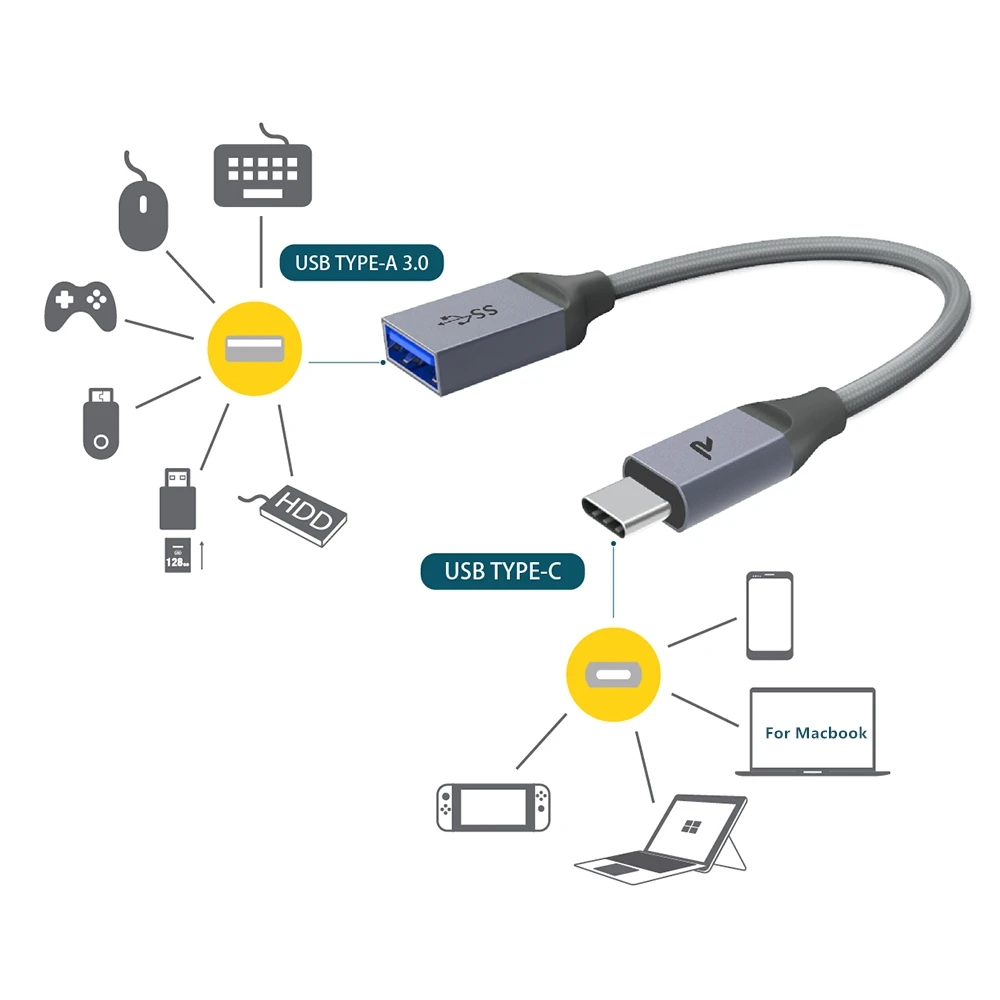 RAMPOW USB C адаптер для MacBook Air 5 V/3A Быстрая зарядка типа к OTG samsung S9/huawei P20|Переходники и