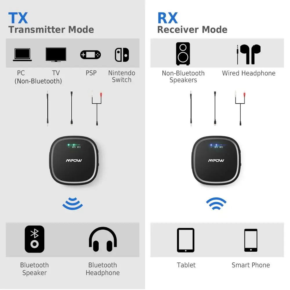 Mpow Bluetooth 5,0 передатчик 2-в-1 Беспроводной аудио адаптер приемник с aptX-LL aptX-HD чип CSR Dual Link передатчик