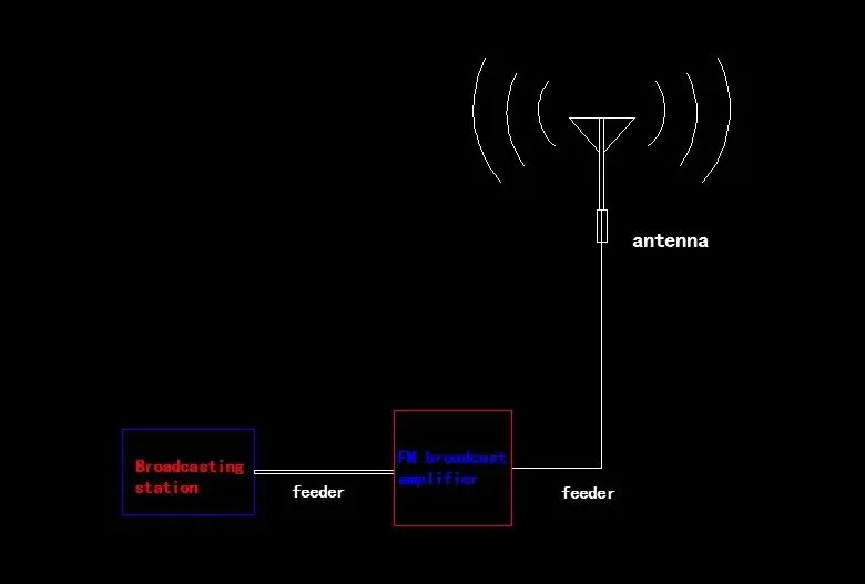 15 Вт Восстановленный усилитель мощности FM 76-108 МГц Усилитель модуль кампуса