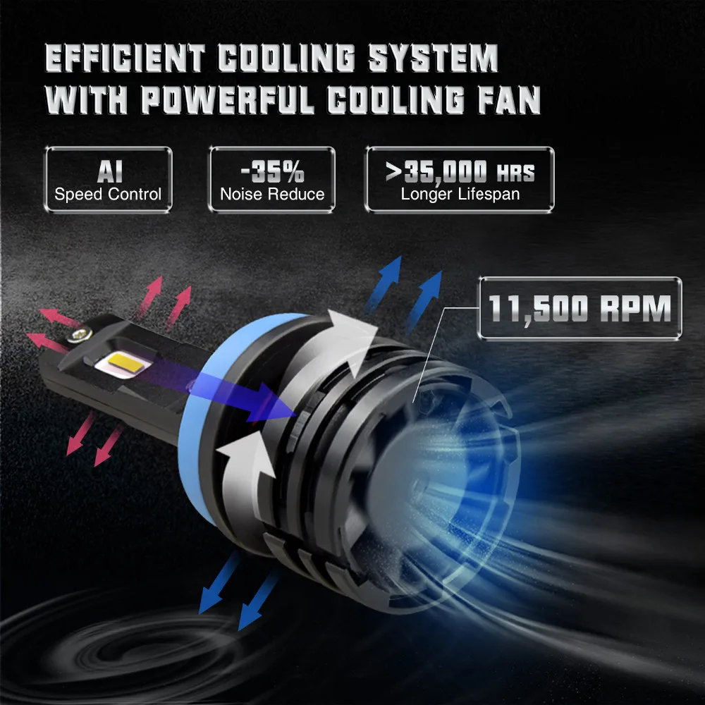 AUXITO светодиодный H4 H11 HB3 9005 HB4 9006 H1 Автомобильный фары для 10000LM 6000 K белый