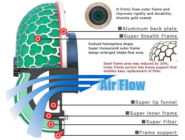 KYLIN Универсальный супер мощный автомобильный воздушный фильтр шеи: 80 мм
