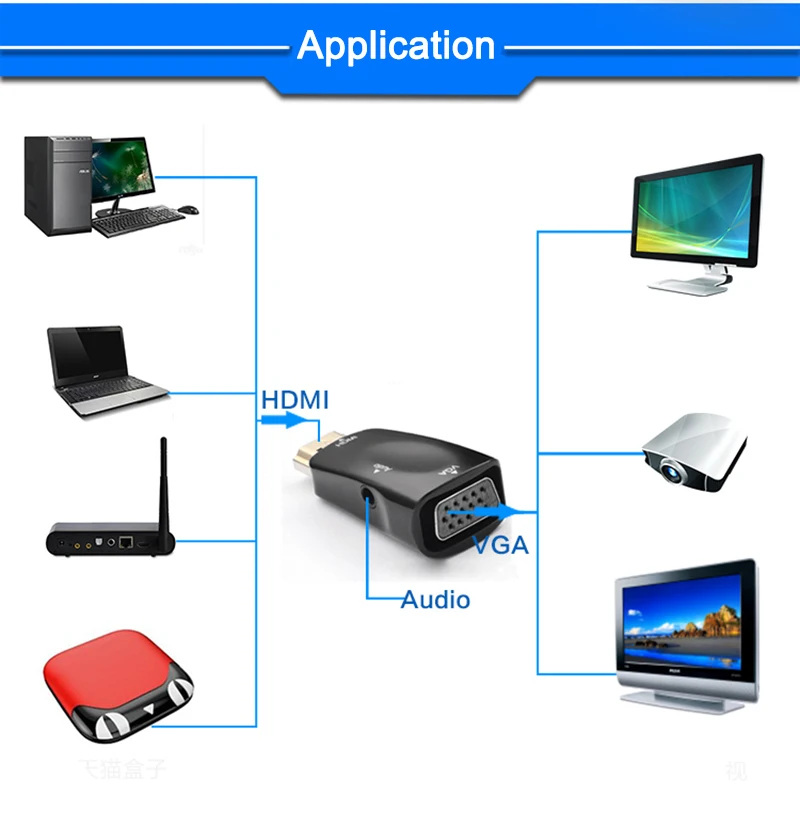 Ergincy адаптер hdmi-vga конвертер кабель с аудиокабелем Мужской к женскому HDMI адаптер HD 3D 1080 P для HDTV портативных ПК PS3 PS4