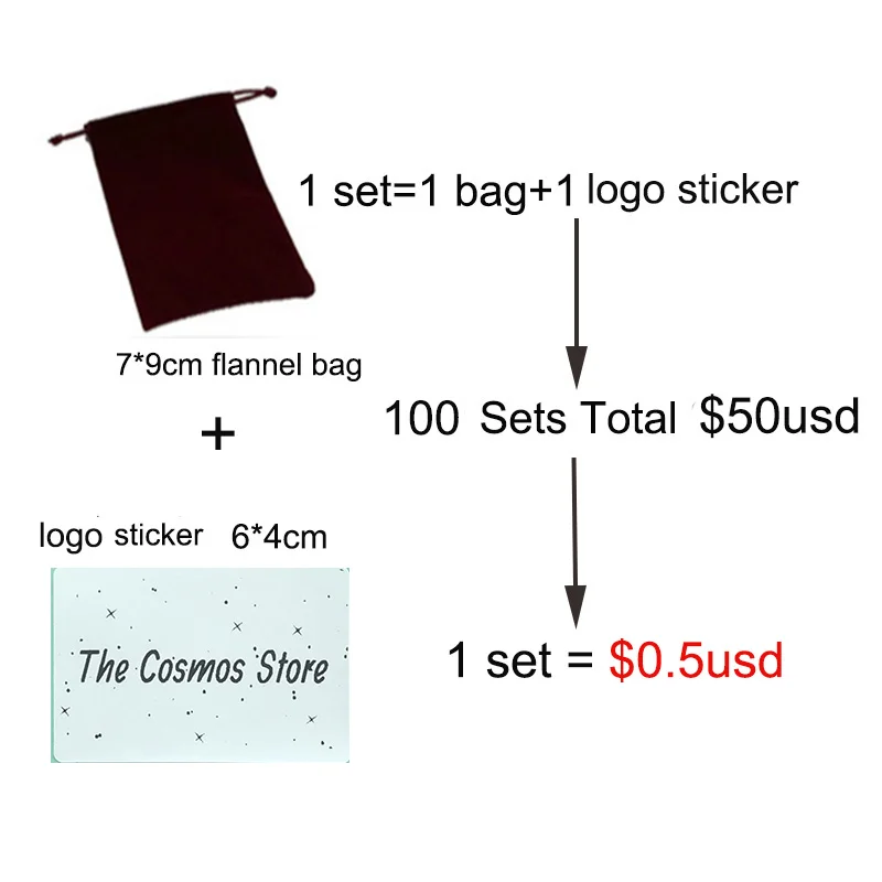 

For Dropshippers--100 Sets/lot Custom logo sticker+flannel bag(packing upgrade)- please contact seller before you buy