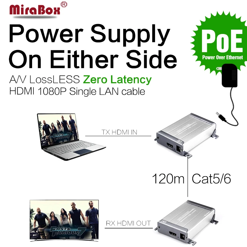 Сетевой удлинитель MiraBox HDMI передатчик и приемник через Cat5/Cat5e/Cat6 передача Ethernet Rj45