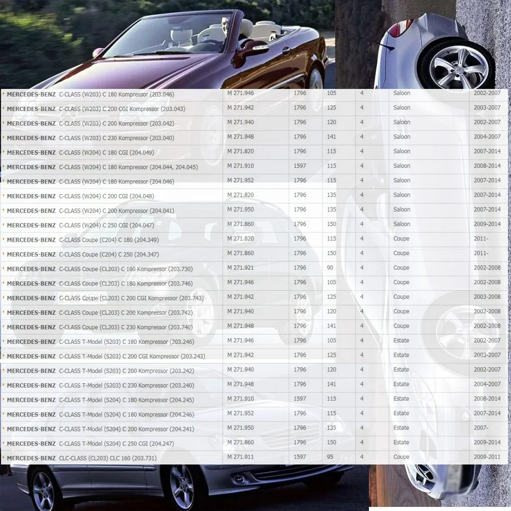 Катушка зажигания для MERCEDES-BENZ C E-CLASS CLC CLK, SLK W203 W204 209 1.8L SPRINTER 0001501580 0001502980 A0001501580 A0001502980