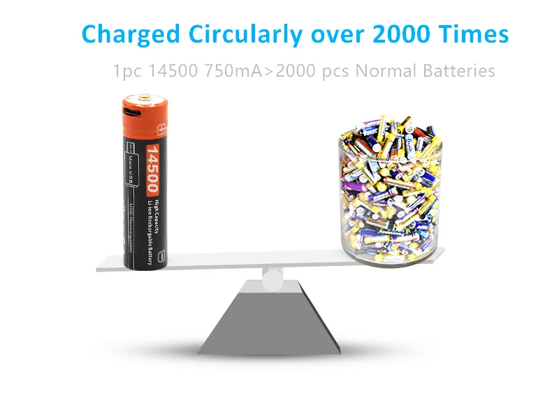 2 шт./лот doulepow DP-USB14500-750mAh 3.7Li-ion аккумуляторная батарея фактическая емкость USB DC-зарядка усовершенствованная Интеллектуальная батарея
