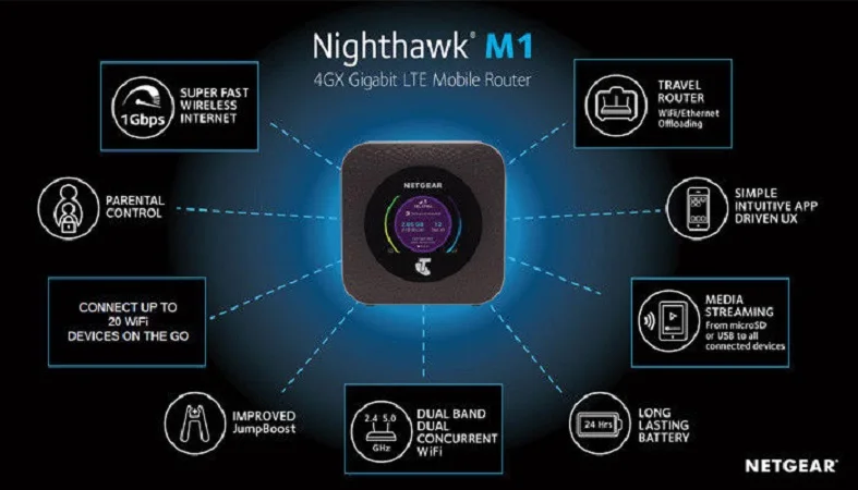 Разблокированный Мобильный маршрутизатор Netgear Nighthawk M1 4GX Gigabit LTE 1000 Мбит/с WiFi точка доступа+ 2 шт антенны