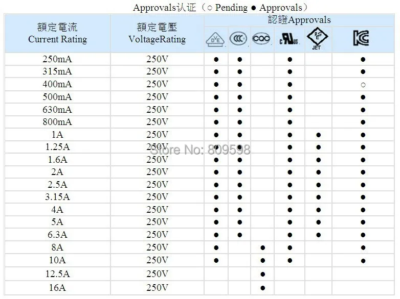 

(100 pcs/lot) F2.5A 250V 5 x 20mm Quick Blow Glass Tube Fuse, UL VDE RoHS Approved,2.5A,2.5Amp.