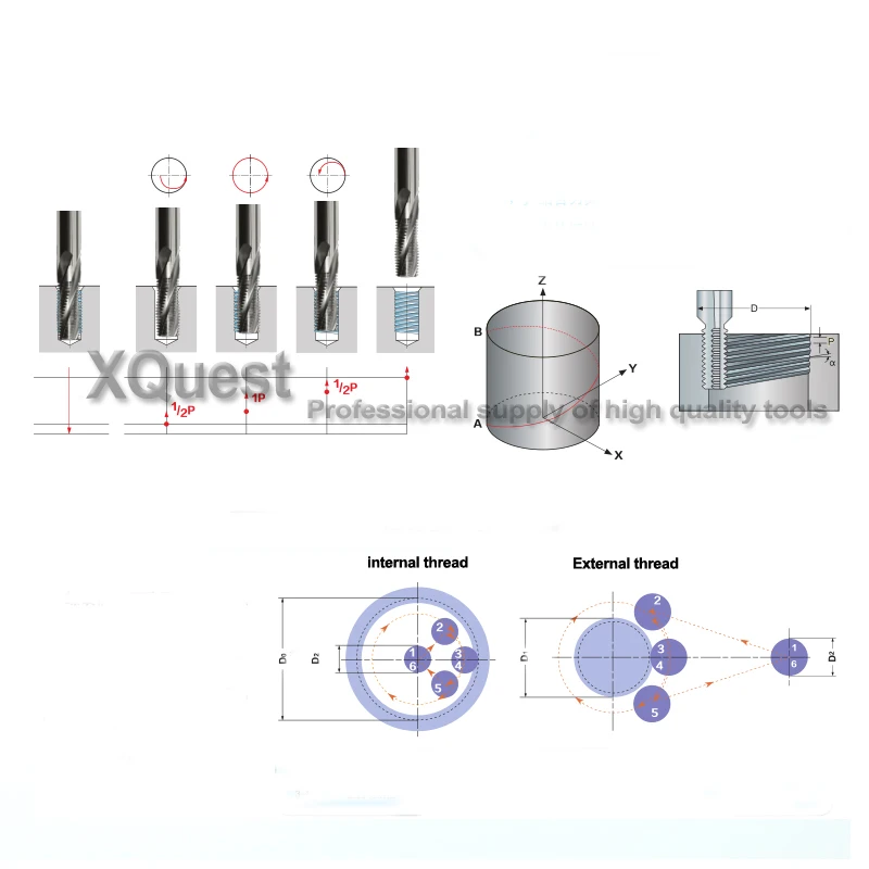 XQuest HRC60 твердосплавные резьбовые фрезерные M3 M4 m5 m6 m8 m10 m12 станок с ЧПУ спиральная мелкая Резьбовая фреза M6X0.75 M8X1 M10X1
