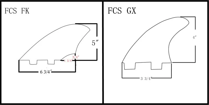 Плавник для серфинга FCS quad плавники набор плавники килевые/GX черные quillas двойные плавники маленькие аксессуары для серфинга