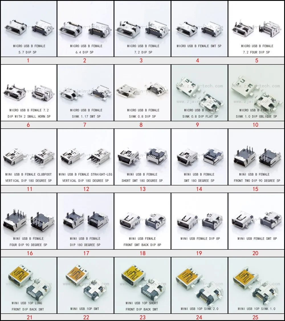 

Бесплатная доставка, 250 шт./лот, 25 моделей, разъем Mini USB, гнездо для зарядки Micro USB, разъем USB 2,0, DIP и SMD, монтаж печатной платы