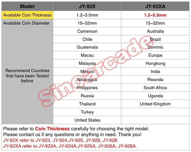 Улучшенный регулирующий селектор монет ЦП принимаем 8 типов для торгового