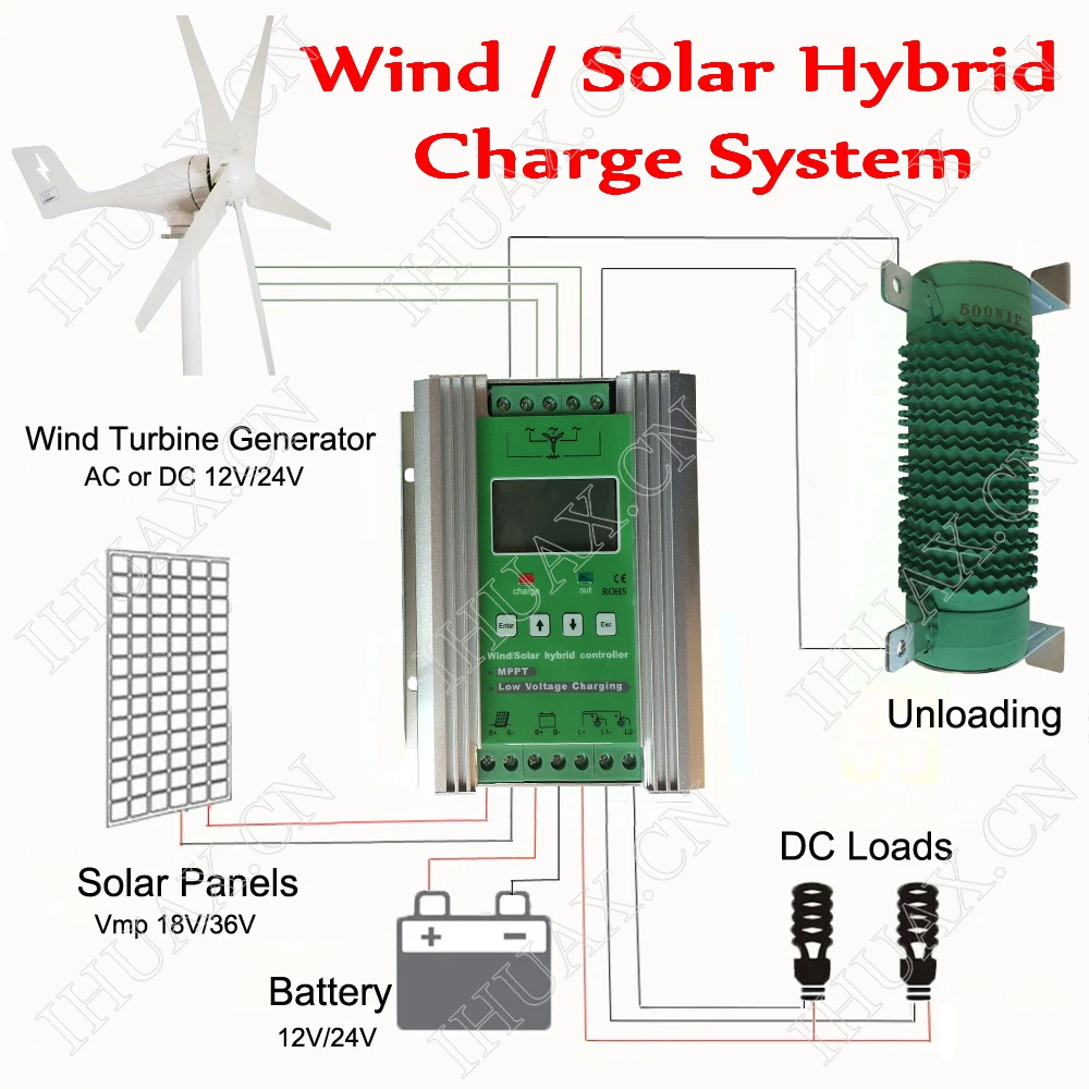

1200W Wind Solar Hybrid Controller 12V/24V, Boost MPPT 600W Wind + 600W Solar with Anti-charging and Battery Reverse Protection
