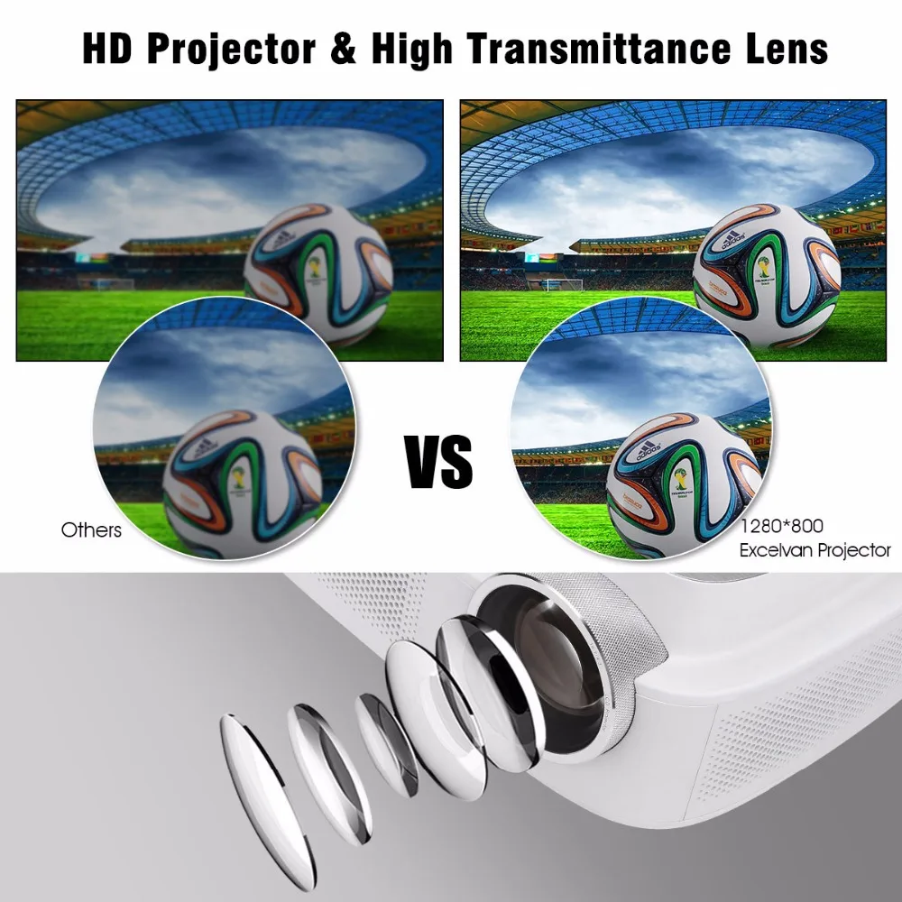 Excelvan Q7 светодиодный ЖК проектор 200 ANSI 3300 люмен 1280*800 HD мультимедийный HDMI VGA