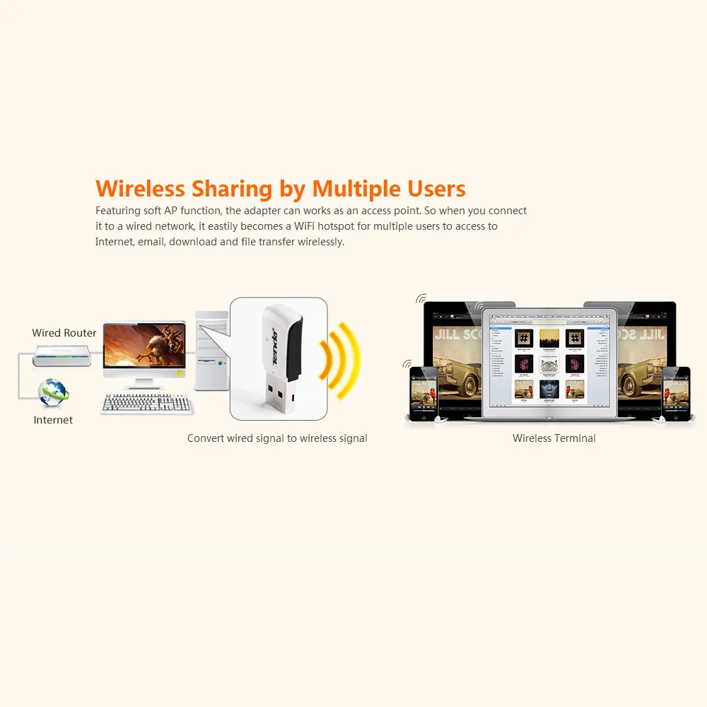 Tenda w311m 150 Мбит Мини беспроводной адаптер USB WiFi внешний Wi-Fi приемник Портативный
