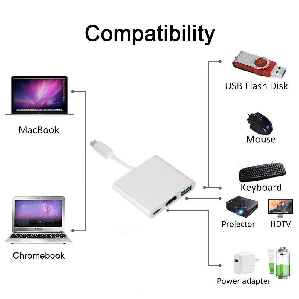 USB C Type c к HDMI совместимый 3 в 1 адаптер конвертер 1080P 4k ТВ цифровой видео Замена док