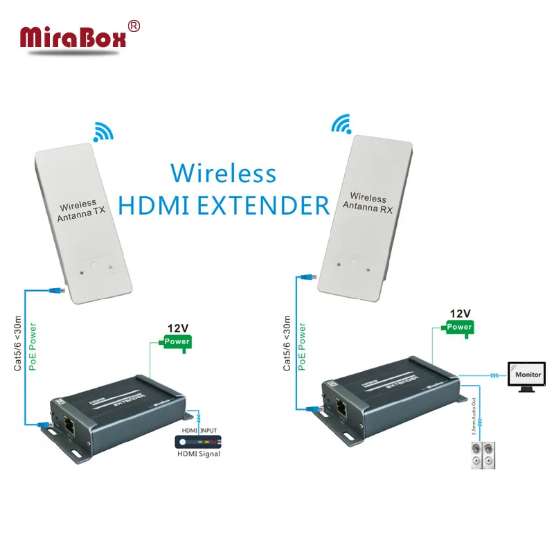HSV891W IR беспроводной HDMI удлинитель 5 8 ГГц с поддержкой HDCP 1080P до 3 км наружный IR|extend