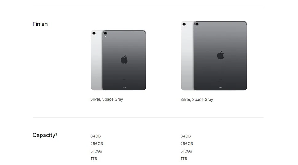 Apple iPad Pro 11 дюймов | весь экран дизайн жидкий сетчатый дисплей интуитивно понятные жесты и ID лица, чтобы разблокировать Восьмиядерный A12X Bionic