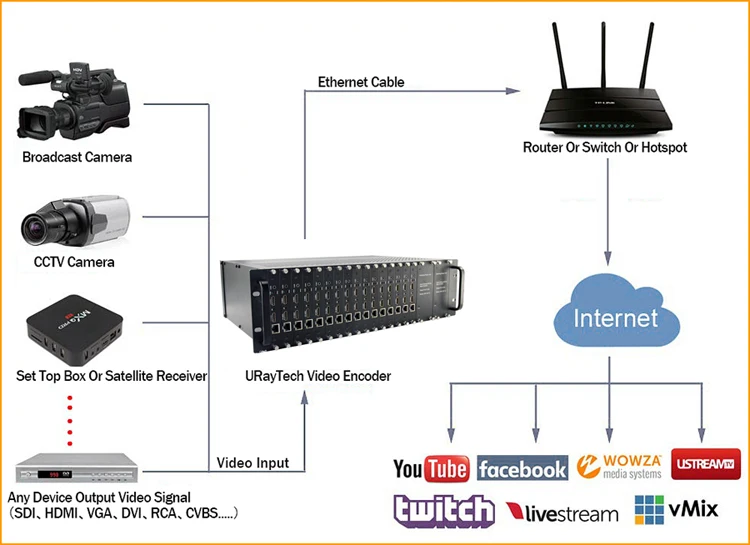 MPEG4 3U 16 каналов HDMI+ микрофон К IP прямой поток кодер H.264 16 в 1 RTMP видео кодер HDMI кодер IPTV HLS HTTP RTSP UDP