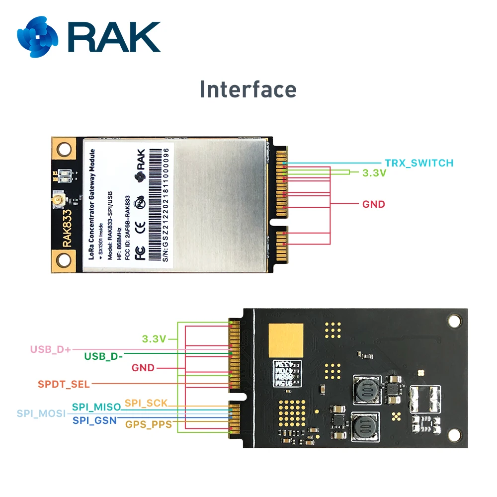 Промышленный Класс мини PCIe LoRa концентратор шлюз модуль с SX1301 и FT2232H Чип поддержка