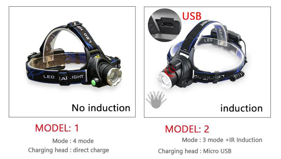 ИК-датчик, светодиодный налобный фонарь, XM-L2, головной светильник, Micro USB, перезаряжаемая головная лампа, водонепроницаемый Головной фонарь, вспышка, светильник, 18650, рыболовный светильник, led