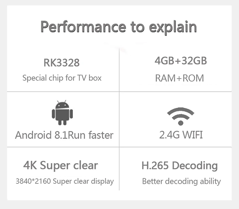 H96 MAX PLUS ТВ приставка Android 8,1 Google Voice air mouse Управление 4 ГБ 32 ГБ RK3328 четырехъядерный Netflix H.265 WiFi медиаплеер