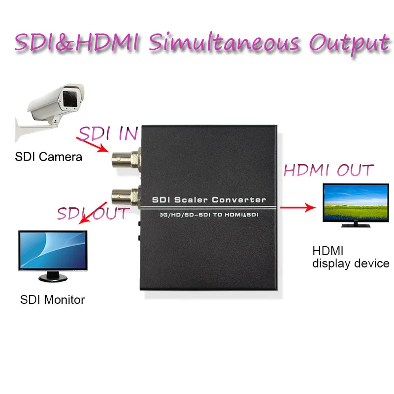 2 шт. SDI в HDMI конвертер Поддержка 3G/HD/SD и с адаптером питания