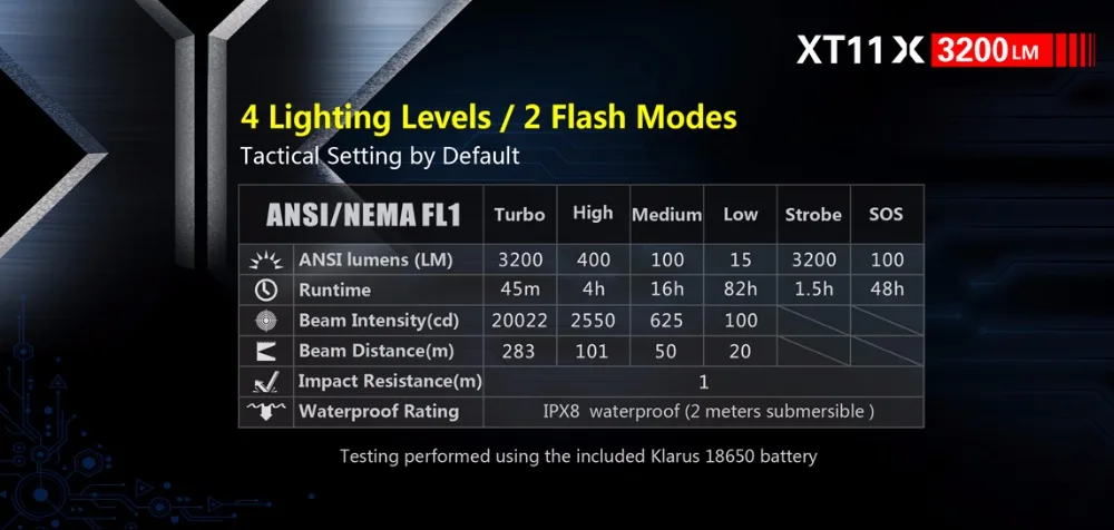 klarus XT11X CREE XHP70.2 P2 3200 лм Тактический светодиодный фонарик с кабелем Micro-USB и 18650 батареей для самообороны