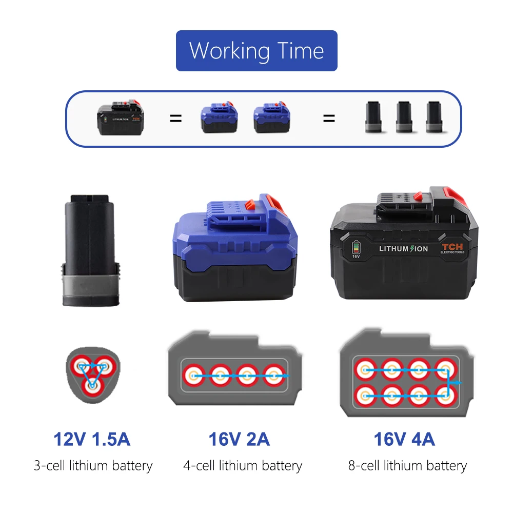 

NEWONE 16V cordless lithium impact screwdriver electric power tool rechargeable screwdriver with 2.0/4.0AH li-ion battery