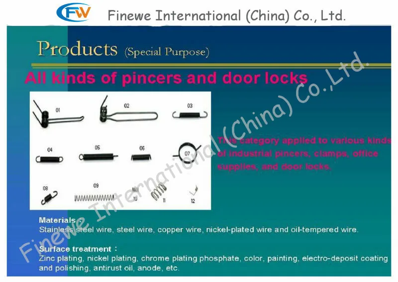 FUMAO, горячая Распродажа, 1 шт., нержавеющая сталь, компрессионная пружина, некоррозионные электрические пружины для игрушек, ручки, диаметр проволоки 0,6 мм