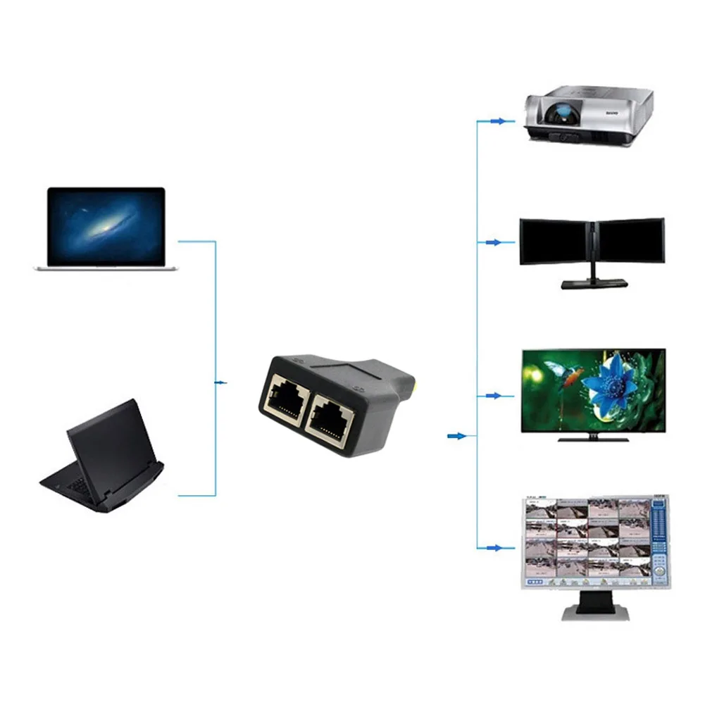 2 шт. HDMI двойной RJ45 CAT5E CAT6 UTP LAN Ethernet удлинитель Ретранслятор адаптер 1080P для HDTV HDPC PS3