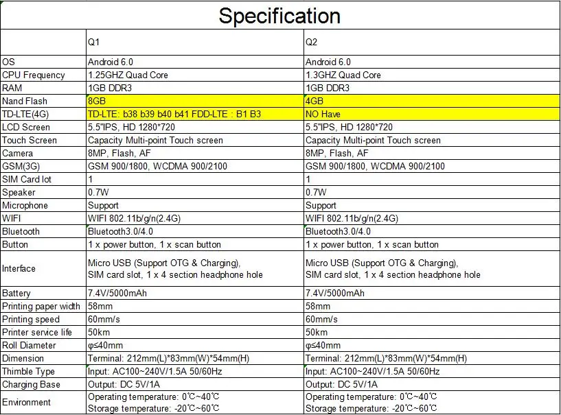 Q2 Android прочная КПК камера для считывания штрих-кода сканер портативное устройство Pos терминал встроенный термальный bluetooth принтер 58 мм wifi