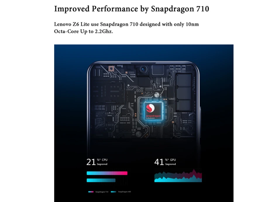 Смартфон lenovo Z6 Lite с глобальной прошивкой, 6 ГБ, 64 ГБ, Восьмиядерный процессор Snapdragon 710, трехъядерный, задняя камера 19,5: 9, капля воды, 6,3 дюйма, 4050 мА · ч