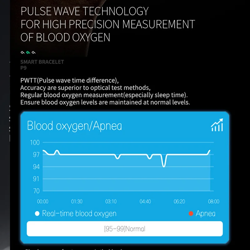 FocuSmart P9 умный Браслет HRV сердце здоровье SpO2 в режиме реального времени крови