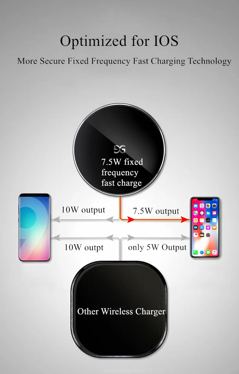 Беспроводное зарядное устройство GUSGU 7,5 Вт, Беспроводная зарядка для iPhone X 8/8 Plus, 10 Вт, быстрая Беспроводная зарядка для samsung Galaxy S9/S9 Plus/S8