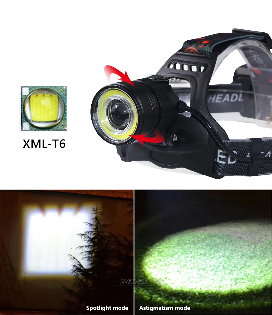 Zoom led фара cree XML-T6 cob налобный фонарь Водонепроницаемый походный Головной фонарь лампа linterna Головной фонарь usb 18650 Зарядка батареи